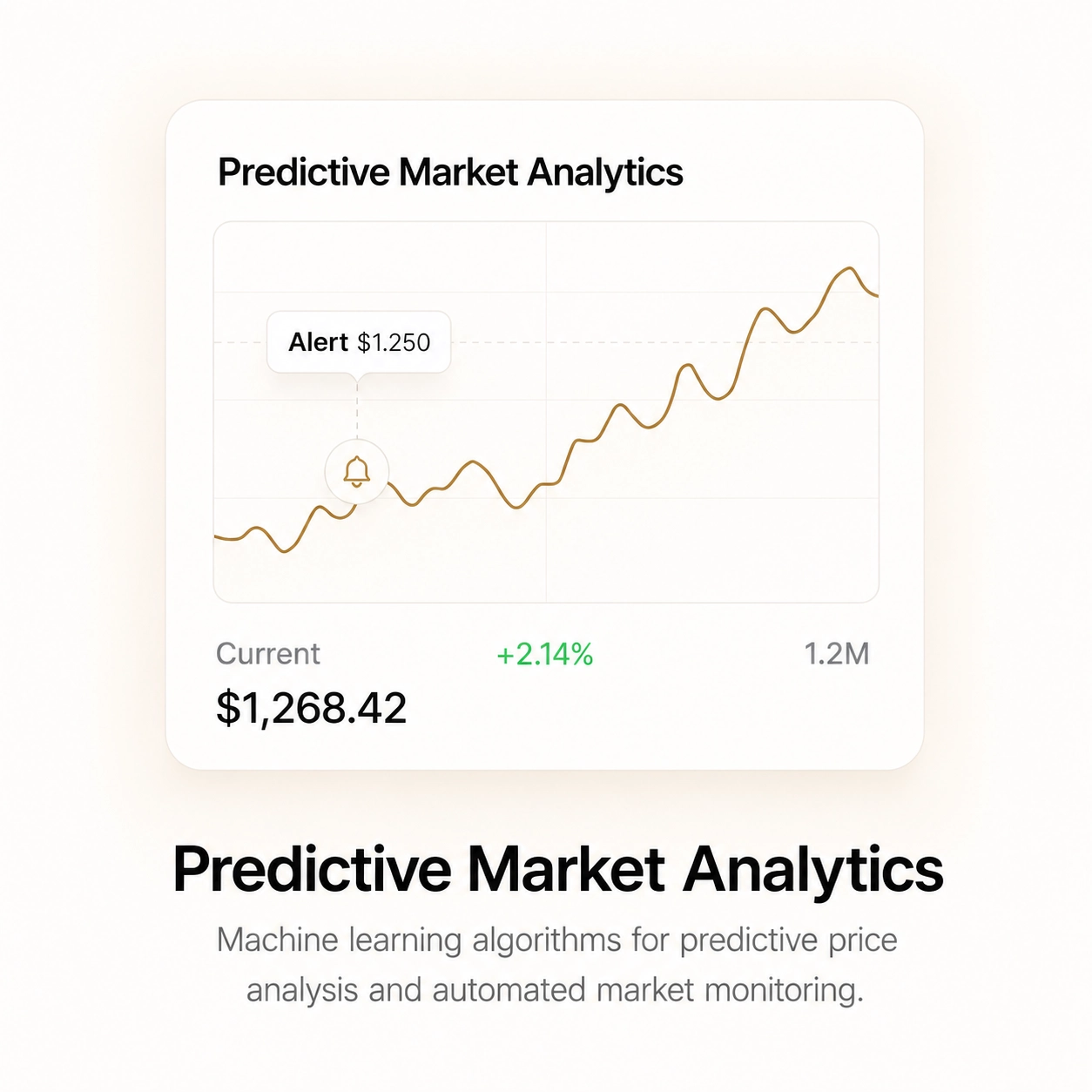Predictive Market Analytics